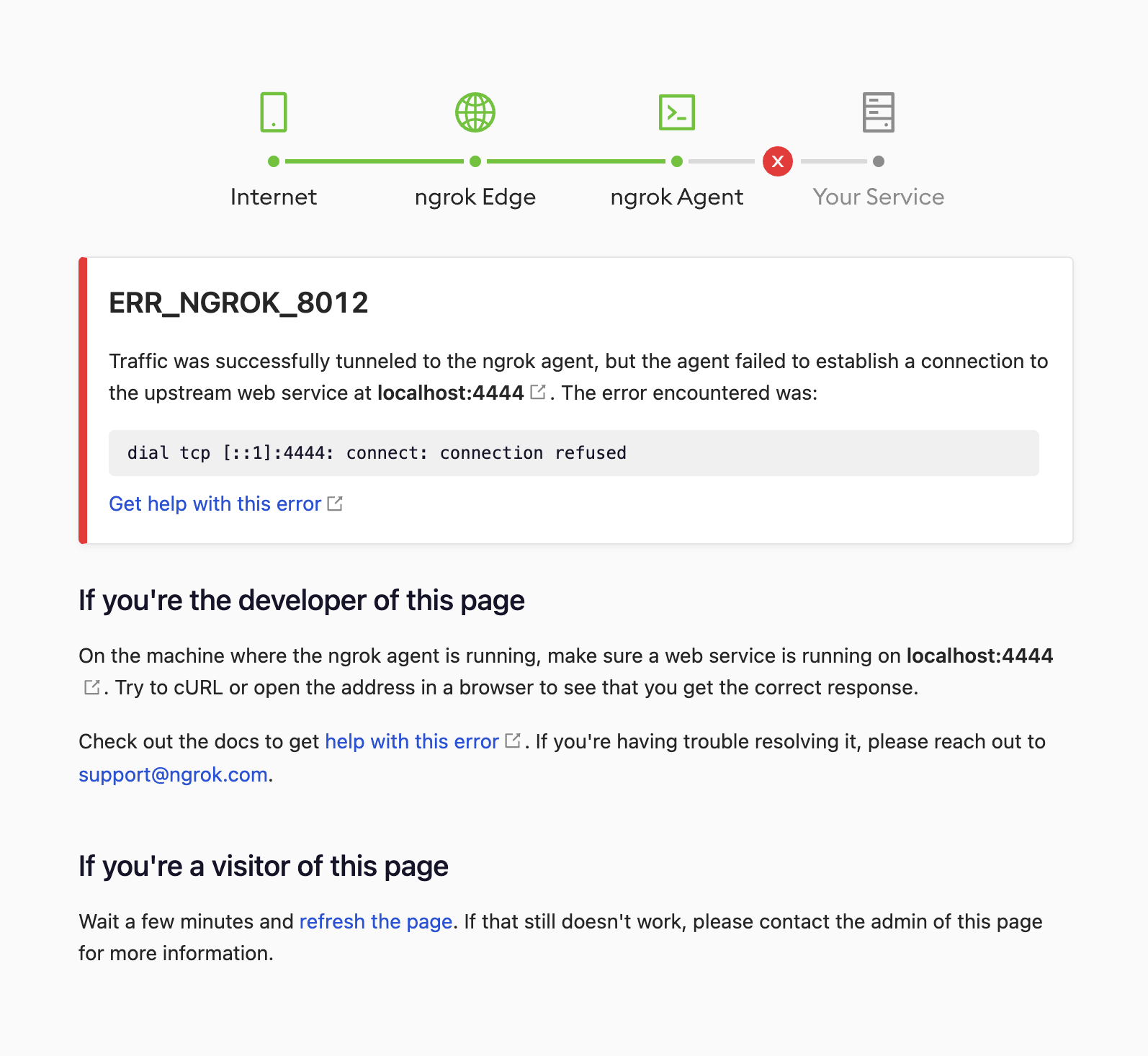 ngrok-site